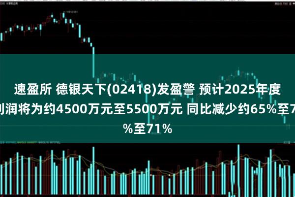 速盈所 德银天下(02418)发盈警 预计2025年度净利润将为约4500万元至5500万元 同比减少约65%至71%